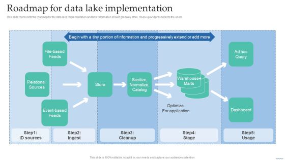 Roadmap For Data Lake Implementation Data Lake Creation With Hadoop Cluster Icons PDF Roadmap For Data Lake Implementation Data Lake Creation With Hadoop Cluster Icons PDF