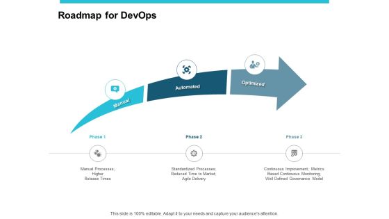 Roadmap For Devops Ppt PowerPoint Presentation Infographic Template Example File Roadmap For Devops Ppt PowerPoint Presentation Infographic Template Example File