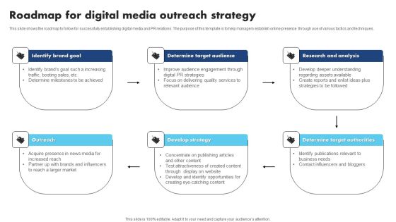 Roadmap For Digital Media Outreach Strategy Slides PDF Roadmap For Digital Media Outreach Strategy Slides PDF