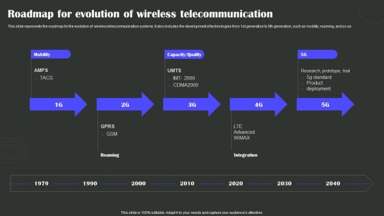 Roadmap For Evolution Of Wireless Telecommunication Wireless Technology Transformation Summary PDF