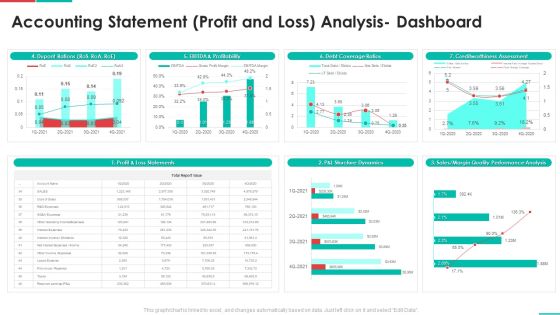 Roadmap For Financial Accounting Transformation Accounting Statement Profit And Loss Analysis Dashboard Clipart PDF