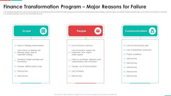 Roadmap For Financial Accounting Transformation Finance Transformation Program Major Reasons For Failure Portrait PDF