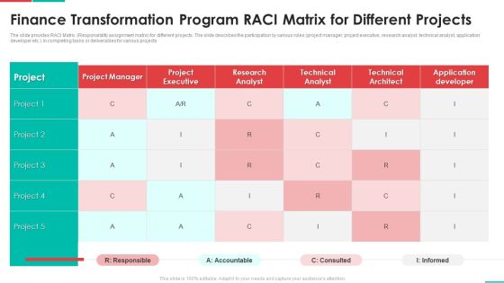 Roadmap For Financial Accounting Transformation Finance Transformation Program RACI Matrix For Different Pictures PDF Roadmap For Financial Accounting Transformation Finance Transformation Program RACI Matrix For Different Pictures PDF