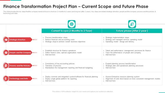 Roadmap For Financial Accounting Transformation Finance Transformation Project Plan Current Scope Microsoft PDF Roadmap For Financial Accounting Transformation Finance Transformation Project Plan Current Scope Microsoft PDF