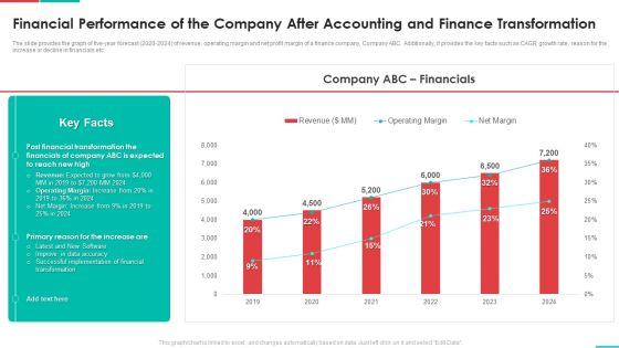 Roadmap For Financial Accounting Transformation Financial Performance Of The Company After Accounting Elements PDF Roadmap For Financial Accounting Transformation Financial Performance Of The Company After Accounting Elements PDF