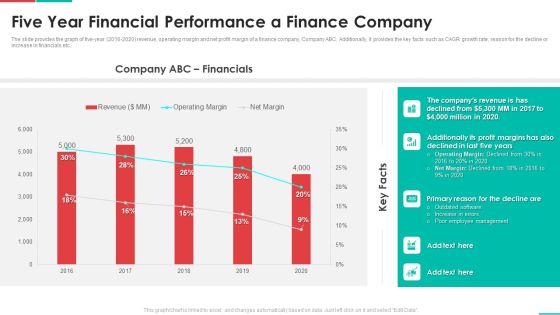 Roadmap For Financial Accounting Transformation Five Year Financial Performance A Finance Company Download PDF Roadmap For Financial Accounting Transformation Five Year Financial Performance A Finance Company Download PDF