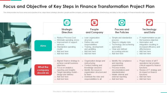Roadmap For Financial Accounting Transformation Focus And Objective Of Key Steps In Finance Transformation Pictures PDF Roadmap For Financial Accounting Transformation Focus And Objective Of Key Steps In Finance Transformation Pictures PDF