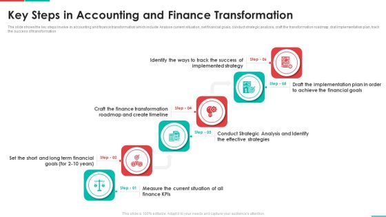 Roadmap For Financial Accounting Transformation Key Steps In Accounting And Finance Transformation Structure PDF Roadmap For Financial Accounting Transformation Key Steps In Accounting And Finance Transformation Structure PDF