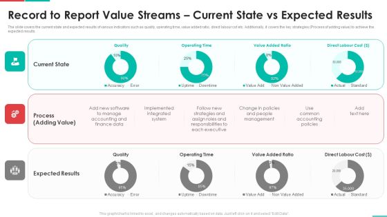 Roadmap For Financial Accounting Transformation Record To Report Value Streams Current State Professional PDF Roadmap For Financial Accounting Transformation Record To Report Value Streams Current State Professional PDF