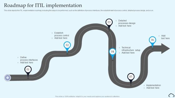 Roadmap For ITIL Implementation IT Service Management Framework Topics PDF Roadmap For ITIL Implementation IT Service Management Framework Topics PDF