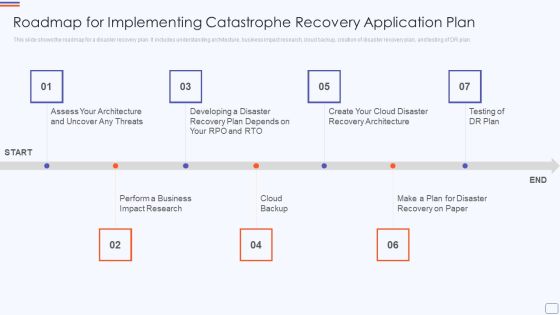 Roadmap For Implementing Catastrophe Recovery Application Plan Slides PDF Roadmap For Implementing Catastrophe Recovery Application Plan Slides PDF