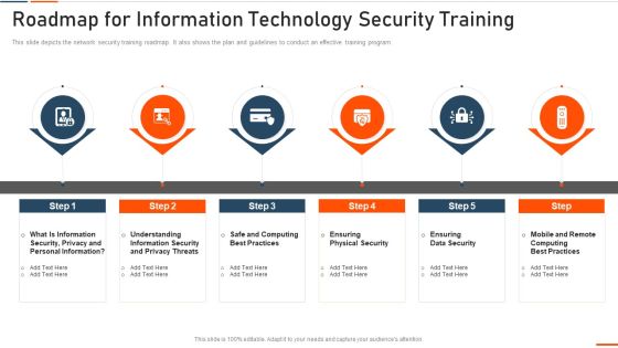Roadmap For Information Technology Security Training Ppt Ideas Influencers PDF