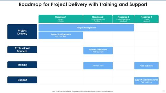 Roadmap For Project Delivery With Training And Support Topics PDF Roadmap For Project Delivery With Training And Support Topics PDF