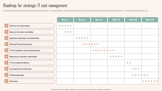 Roadmap For Strategic IT Cost Management Ppt PowerPoint Presentation File Ideas PDF Roadmap For Strategic IT Cost Management Ppt PowerPoint Presentation File Ideas PDF