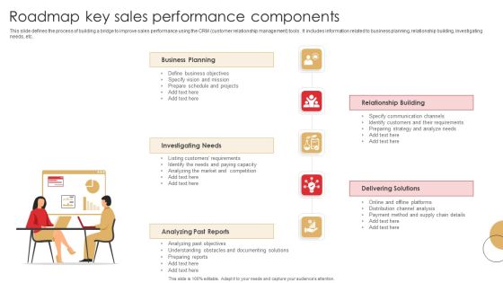 Roadmap Key Sales Performance Components Summary PDF