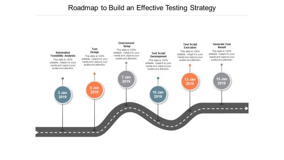 Roadmap To Build An Effective Testing Strategy Ppt PowerPoint Presentation Gallery Portfolio