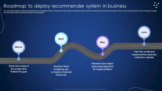 Roadmap To Deploy Recommender System In Business Integrating Recommender System To Enhance Summary PDF Roadmap To Deploy Recommender System In Business Integrating Recommender System To Enhance Summary PDF