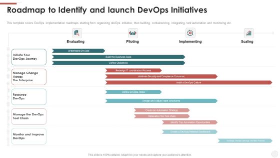 Roadmap To Identify And Launch Devops Initiatives Ppt Professional Slide Download PDF Roadmap To Identify And Launch Devops Initiatives Ppt Professional Slide Download PDF