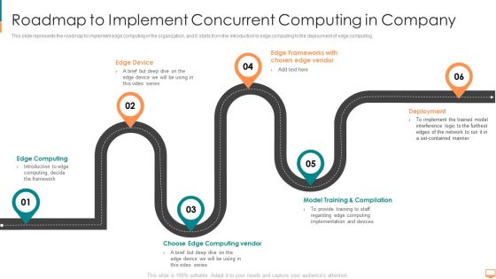 Roadmap To Implement Concurrent Computing In Company Ppt Portfolio Structure PDF Roadmap To Implement Concurrent Computing In Company Ppt Portfolio Structure PDF