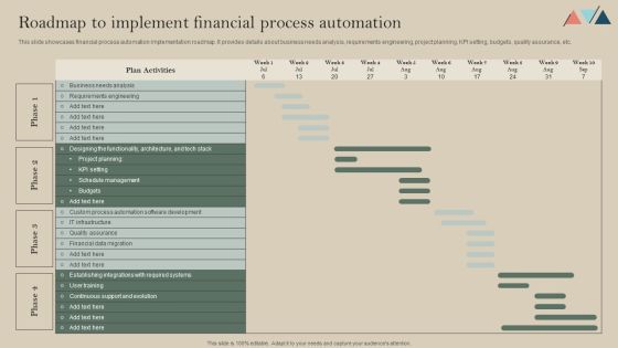 Roadmap To Implement Financial Process Automation Structure PDF Roadmap To Implement Financial Process Automation Structure PDF