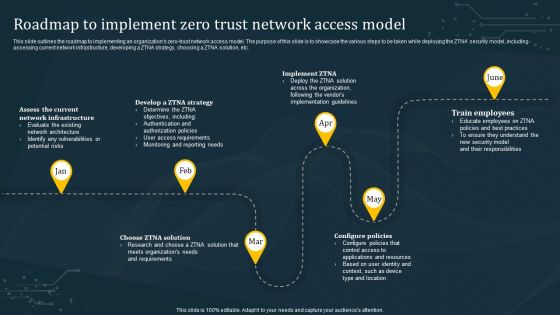 Roadmap To Implement Zero Trust Network Access Model Structure PDF