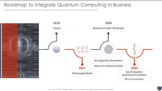 Roadmap To Integrate Quantum Computing In Business Ppt Professional Background PDF