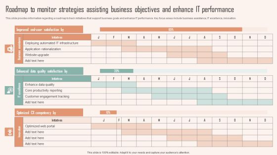 Roadmap To Monitor Strategies Assisting Business Objectives And Enhance IT Performance Ppt PowerPoint Presentation File Professional PDF Roadmap To Monitor Strategies Assisting Business Objectives And Enhance IT Performance Ppt PowerPoint Presentation File Professional PDF