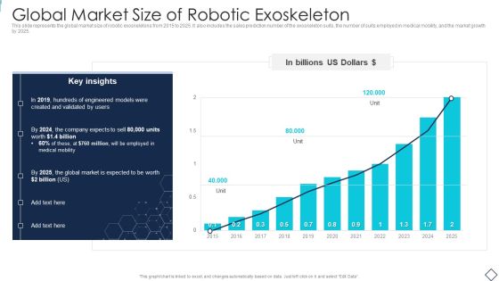 Robotic Armor IT Global Market Size Of Robotic Exoskeleton Brochure PDF Robotic Armor IT Global Market Size Of Robotic Exoskeleton Brochure PDF