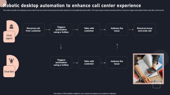 Robotic Desktop Automation To Enhance Call Center Experience Diagrams PDF