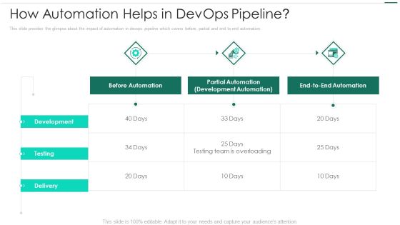 Robotic Devops Approach How Automation Helps In Devops Pipeline Mockup PDF Robotic Devops Approach How Automation Helps In Devops Pipeline Mockup PDF