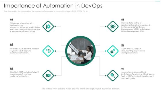 Robotic Devops Approach Importance Of Automation In Devops Microsoft PDF Robotic Devops Approach Importance Of Automation In Devops Microsoft PDF
