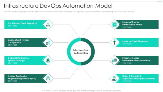 Robotic Devops Approach Infrastructure Devops Automation Model Slides PDF