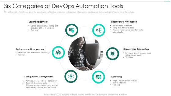 Robotic Devops Approach Six Categories Of Devops Automation Tools Clipart PDF Robotic Devops Approach Six Categories Of Devops Automation Tools Clipart PDF