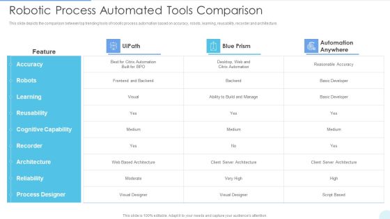 Robotic Process Automated Tools Comparison Structure PDF Robotic Process Automated Tools Comparison Structure PDF