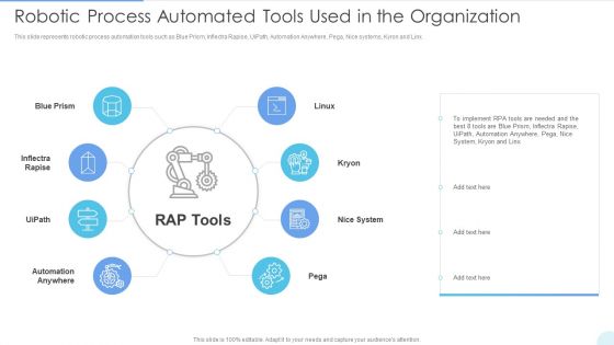 Robotic Process Automated Tools Used In The Organization Introduction PDF Robotic Process Automated Tools Used In The Organization Introduction PDF