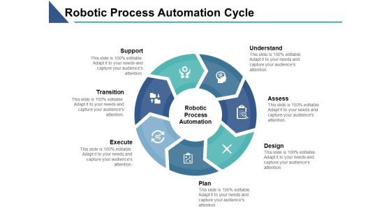 Robotic Process Automation Cycle Ppt PowerPoint Presentation Example 2015