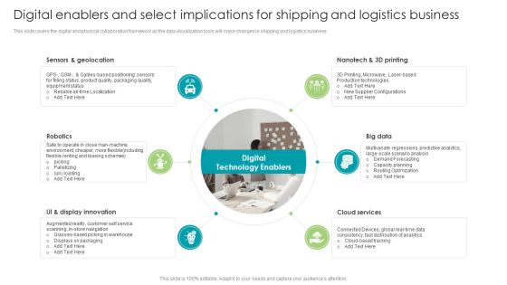 Robotic Process Automation Digital Enablers And Select Implications For Shipping Information PDF Robotic Process Automation Digital Enablers And Select Implications For Shipping Information PDF