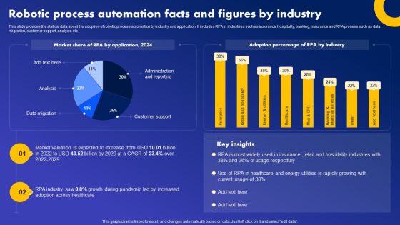 Robotic Process Automation Facts And Figures By Industry Elements PDF Robotic Process Automation Facts And Figures By Industry Elements PDF