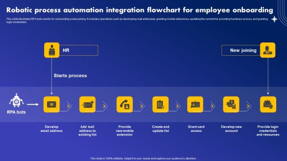 Robotic Process Automation Integration Flowchart For Employee Onboarding Brochure PDF Robotic Process Automation Integration Flowchart For Employee Onboarding Brochure PDF