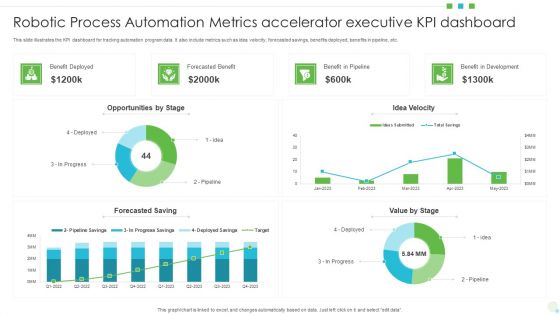 Robotic Process Automation Metrics Accelerator Executive KPI Dashboard Formats PDF Robotic Process Automation Metrics Accelerator Executive KPI Dashboard Formats PDF