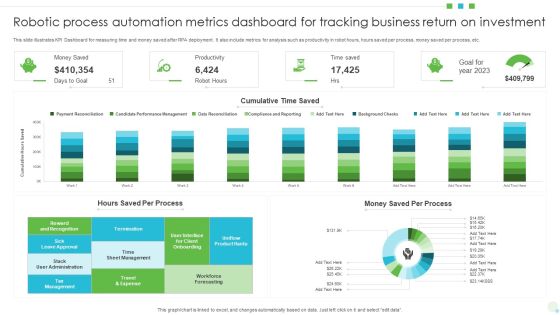 Robotic Process Automation Metrics Dashboard For Tracking Business Return On Investment Information PDF Robotic Process Automation Metrics Dashboard For Tracking Business Return On Investment Information PDF