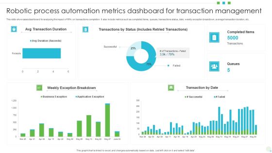 Robotic Process Automation Metrics Dashboard For Transaction Management Ideas PDF Robotic Process Automation Metrics Dashboard For Transaction Management Ideas PDF