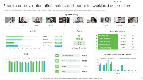 Robotic Process Automation Metrics Dashboard For Workload Automation Mockup PDF Robotic Process Automation Metrics Dashboard For Workload Automation Mockup PDF
