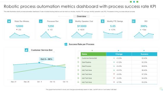 Robotic Process Automation Metrics Dashboard With Process Success Rate KPI Professional PDF Robotic Process Automation Metrics Dashboard With Process Success Rate KPI Professional PDF