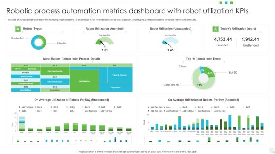 Robotic Process Automation Metrics Dashboard With Robot Utilization Kpis Background PDF Robotic Process Automation Metrics Dashboard With Robot Utilization Kpis Background PDF