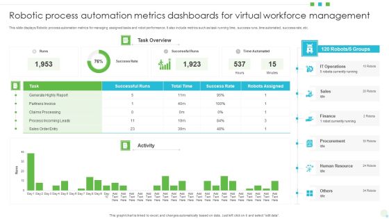 Robotic Process Automation Metrics Dashboards For Virtual Workforce Management Background PDF