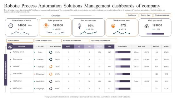 Robotic Process Automation Solutions Management Dashboards Of Company Elements PDF Robotic Process Automation Solutions Management Dashboards Of Company Elements PDF