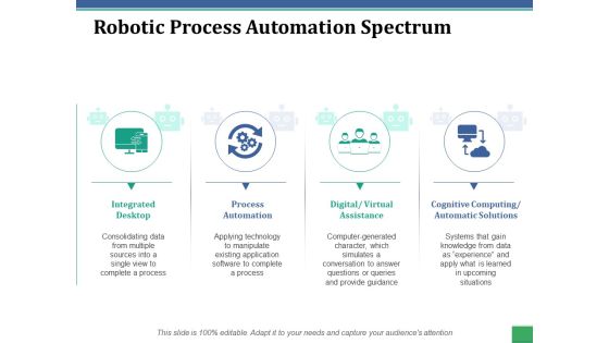 Robotic Process Automation Spectrum Ppt PowerPoint Presentation Gallery Designs Robotic Process Automation Spectrum Ppt PowerPoint Presentation Gallery Designs
