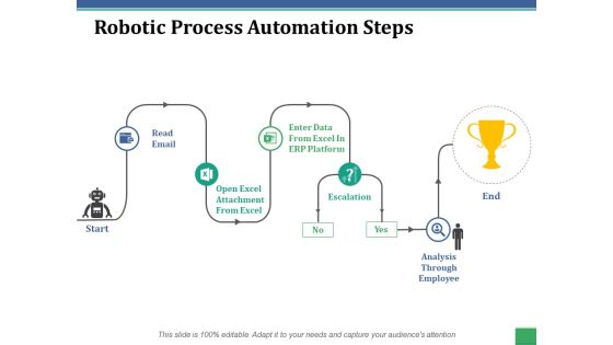 Robotic Process Automation Steps Ppt PowerPoint Presentation Infographic Template Background Images Robotic Process Automation Steps Ppt PowerPoint Presentation Infographic Template Background Images