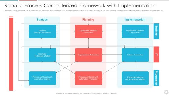 Robotic Process Computerized Framework With Implementation Topics PDF Robotic Process Computerized Framework With Implementation Topics PDF